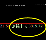 沥青：4小时洗盘结构精准触及并强势拉升