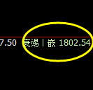 焦煤：日线低点精准触及，价格强势展开振荡回升
