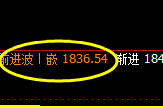 焦煤：日线低点精准触及，价格强势展开振荡回升