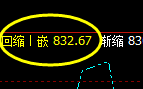 铁矿石：4小时低点，精准触及并强势展开拉升