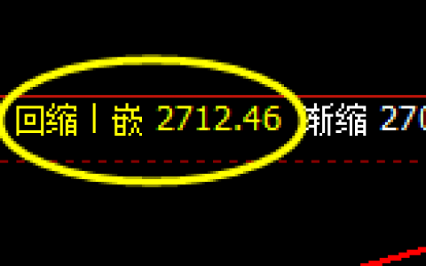焦炭：4小时结构低点精准触及并加速拉升