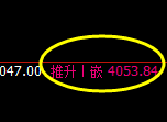 螺纹：4小时结构的低点加速展开精准拉升
