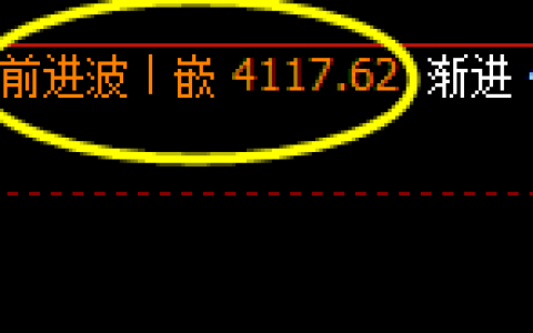 股指300：2小时回补高点精准触及，并快速冲高回落