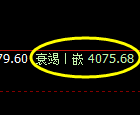 股指300：2小时回补高点精准触及，并快速冲高回落