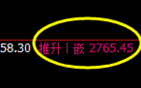 股指50：回补高点精准触及，价格单边加速回撤