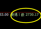 股指50：回补高点精准触及，价格单边加速回撤
