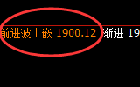 美黄金：4小时试仓低点精准触及并快速向上修正