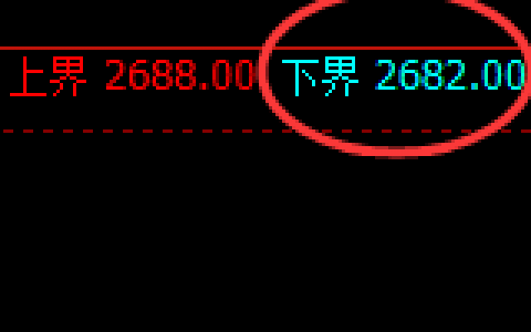 燃油：涨超4%，4小时试仓低点精准极端拉升