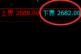 燃油：涨超4%，4小时试仓低点精准极端拉升