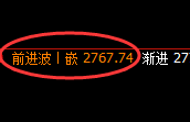 燃油：涨超4%，4小时试仓低点精准极端拉升