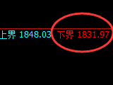 焦煤：日线试仓低点精准触及并快速拉升