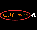 焦煤：日线试仓低点精准触及并快速拉升