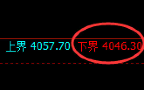 螺纹：4小时低点精准触及并强势拉升