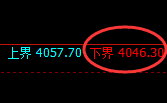 螺纹：4小时低点精准触及并强势拉升