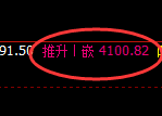 螺纹：4小时低点精准触及并强势拉升