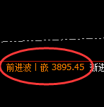 豆粕：日线回补高点精准触及并快速冲高回落