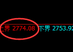 股指50：2小时实价低点精准触及并极端疯狂拉升