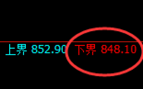 铁矿石：试仓低点精准极端拉升，高点快速回补