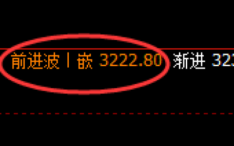 菜粕：日线修正高点精准触及并极端快速下行