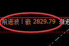 焦炭：4小时结构低点实现精准快速拉升