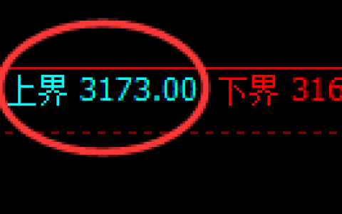 菜粕：4小时结构精准展开宽幅振荡