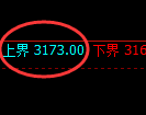 菜粕：4小时结构精准展开宽幅振荡
