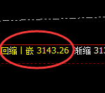 菜粕：4小时结构精准展开宽幅振荡