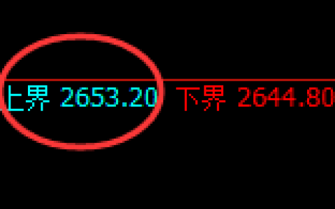 甲醇：试仓高点精准触及并延续极端回撤