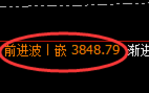 豆粕：4小时结构精准开启宽幅运行区间