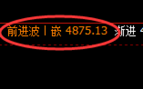 液化气：回补高点精准触及并快速冲高回落