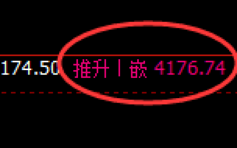 乙二醇：4小时高点精准触及并单边极端回撤