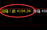 乙二醇：4小时高点精准触及并单边极端回撤