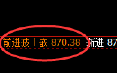 铁矿石：日线结构精准触及并快速冲高回落