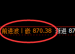铁矿石：日线结构精准触及并快速冲高回落