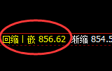 铁矿石：日线结构精准触及并快速冲高回落