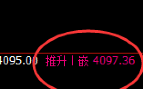 螺纹：4小时高点精准触及并快速极端冲高回落
