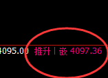 螺纹：4小时高点精准触及并快速极端冲高回落