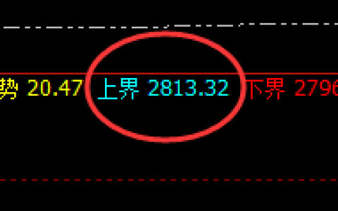 焦炭：日线试仓高点精准触及并极端快速回撤