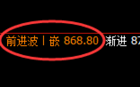 铁矿石：日线结构高点，精准触及并极端大幅回撤