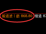 铁矿石：日线结构高点，精准触及并极端大幅回撤