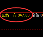 铁矿石：日线结构高点，精准触及并极端大幅回撤