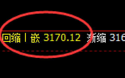 菜粕：涨超2%，4小时低点精准快速拉升