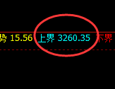 菜粕：涨超2%，4小时低点精准快速拉升