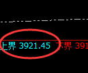豆粕：4小时低点精准完成并极端快速拉升