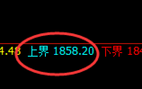 焦煤：跌超2%，日线试仓高点精准触及并极端回落