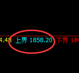 焦煤：跌超2%，日线试仓高点精准触及并极端回落
