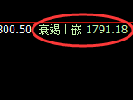 焦煤：跌超2%，日线试仓高点精准触及并极端回落