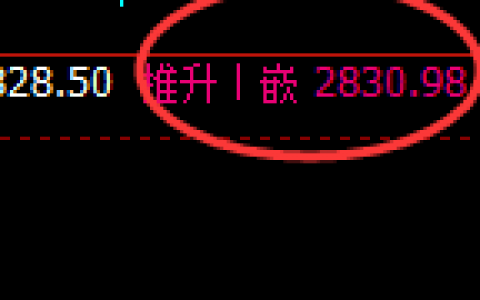 燃油：4小时回补结构精准触及并快速冲高回落