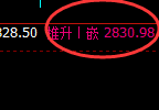 燃油：4小时回补结构精准触及并快速冲高回落