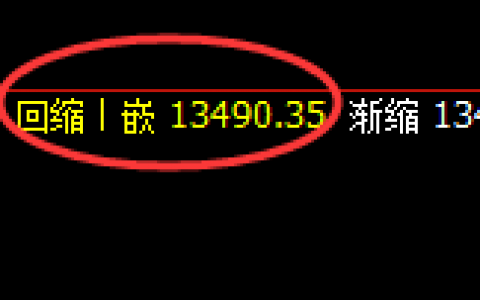 A50指数：4小时回撤低点精准触及并直线快速拉升